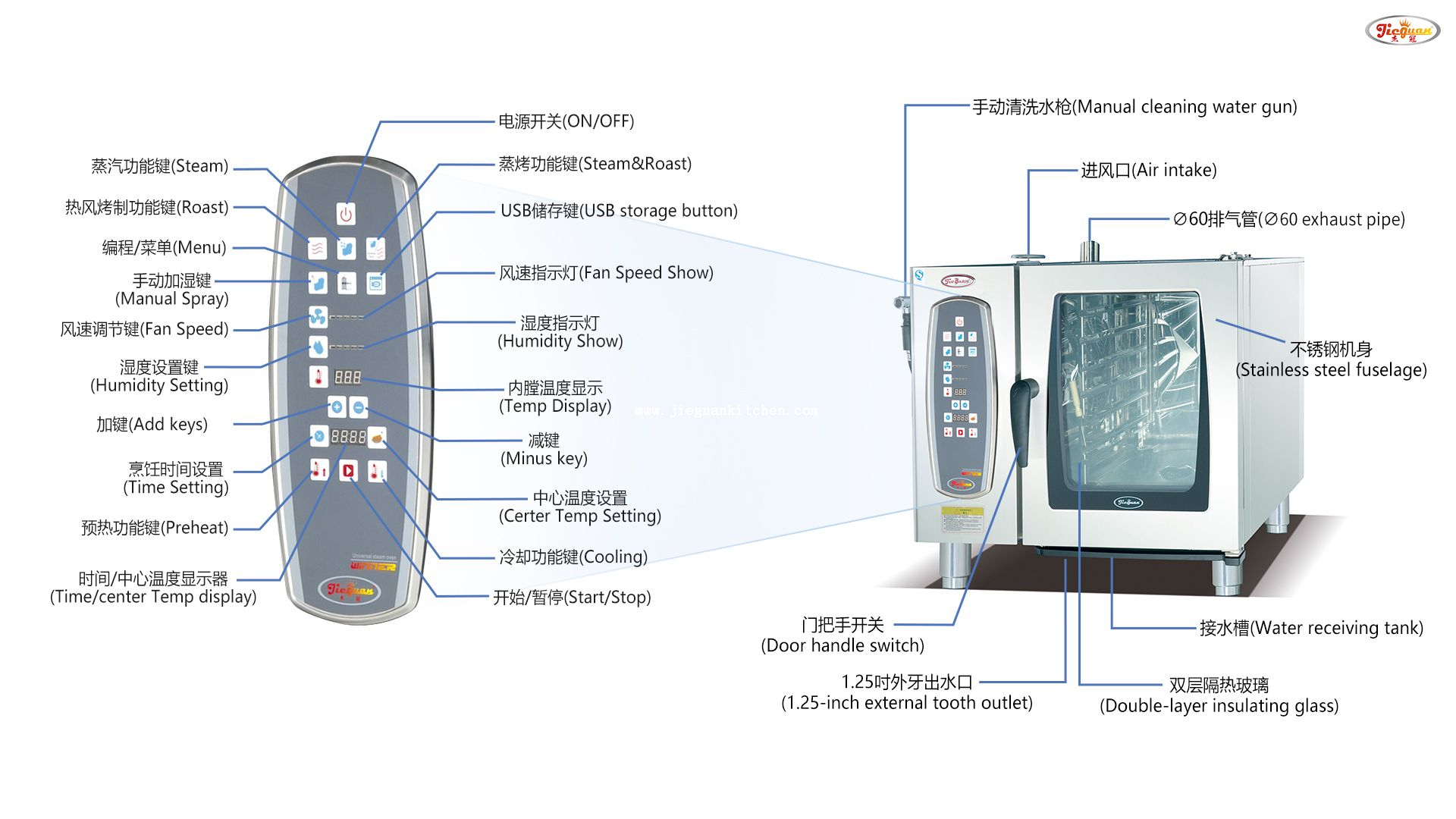  Four combiné à convection électrique Four à vapeur combiné Cuisine professionnelle Four combiné à 6 couches 